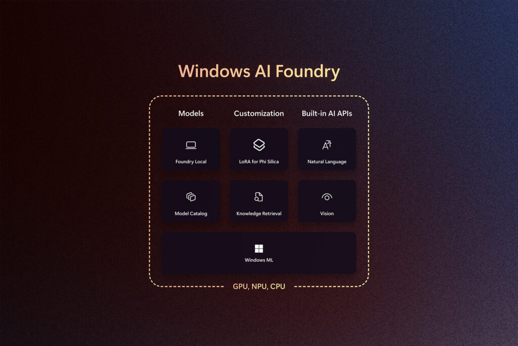 Image of Windows AI Foundry.