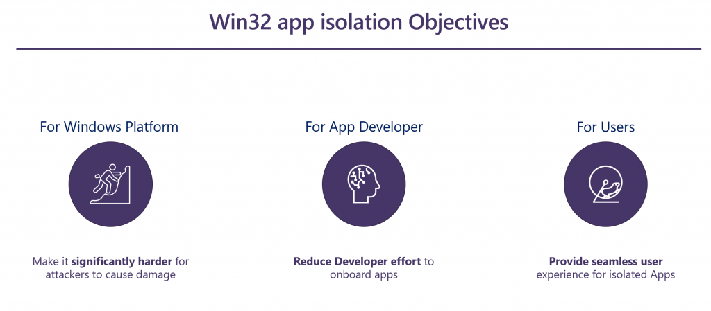 Diagram showing goals of Win32 app isolation