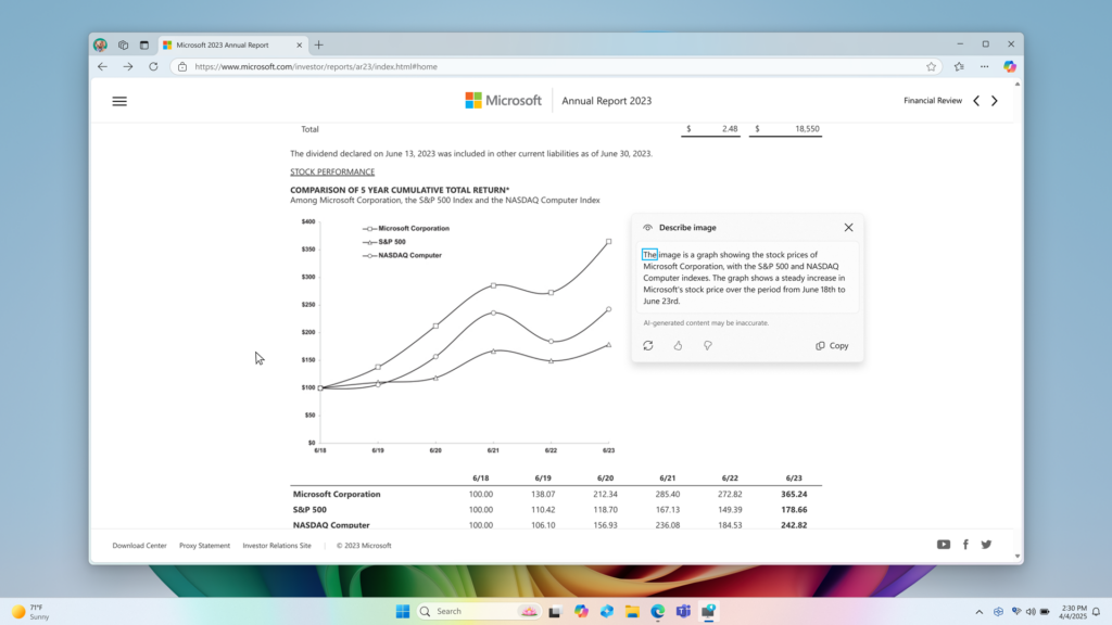 A screenshot of a web browser showing a graph of Microsoft stock price compared to S&P 500 and NASDAQ composite. The screenshot shows a "Describe image" overlay that describes this chart image in detail using the Image Description feature in Narrator on a Copilot+ PC.