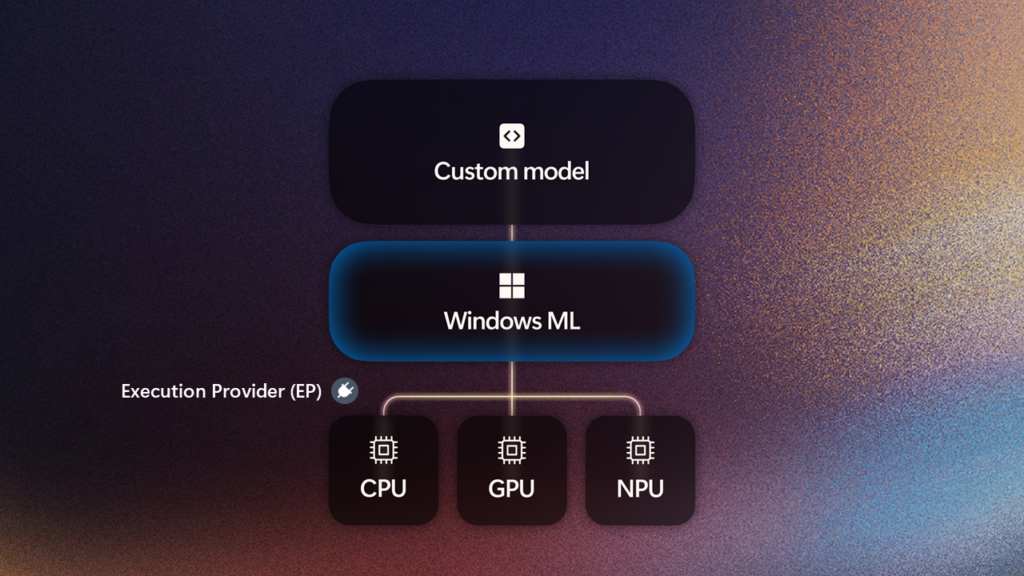 Diagram of Windows ML